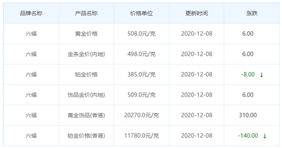 今日金價表