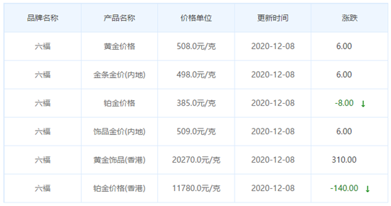 今日金價表