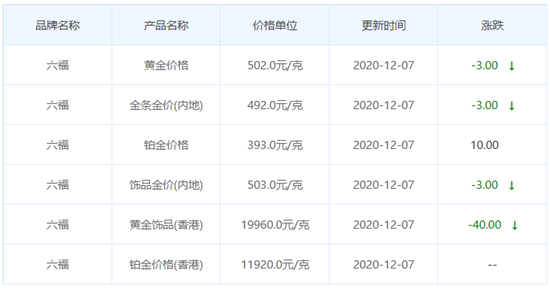 今日金價表