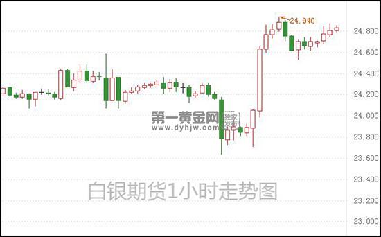 白銀期貨.jpg