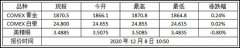 2020年12月8日紐約金走勢查詢!黃金期貨價格多少?_COMEX黃金交易