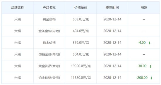 今日金價表