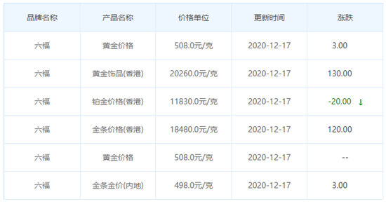 今日金價表