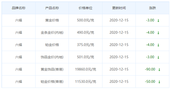 今日金價表