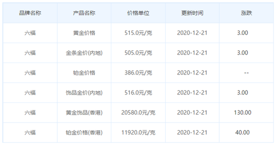 今日金價表