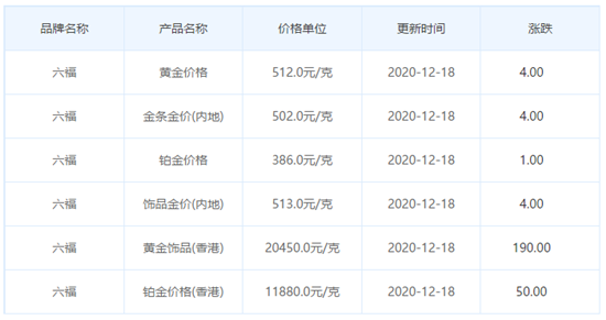 今日金價表