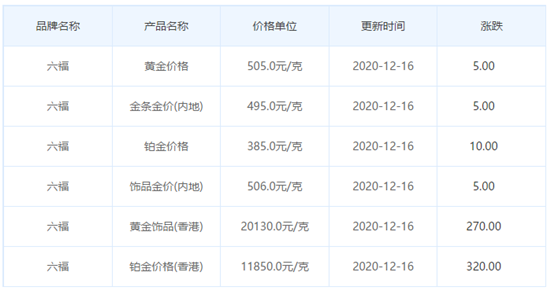 今日金價表