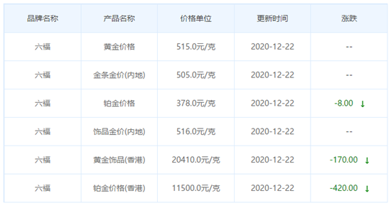 今日金價表