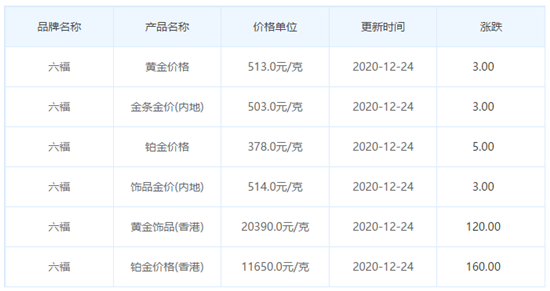 今日金價表