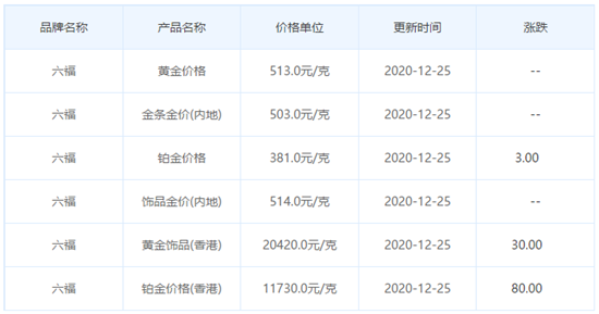 今日金價表