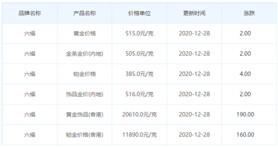 今日金價表