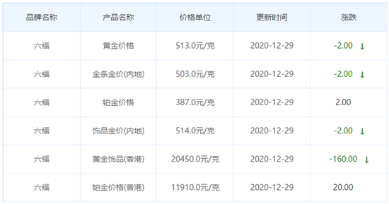 今日金價表