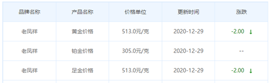 老鳳祥今日金價查詢表