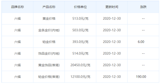 今日金價表