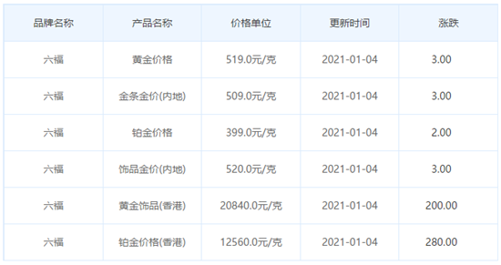 今日金價表