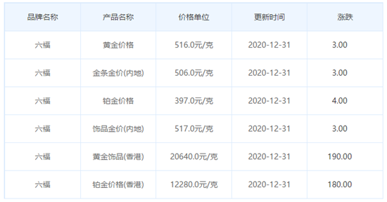 今日金價表