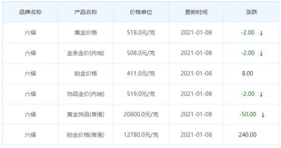 今日金價表