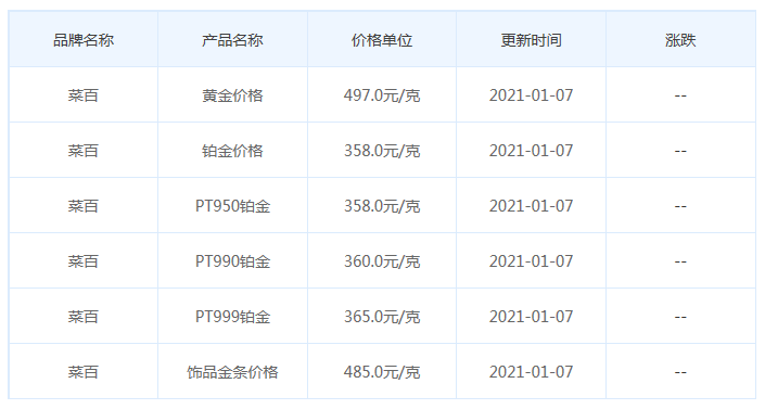 菜百今日金價.png