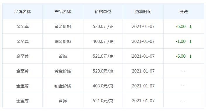 金至尊今日金價.png