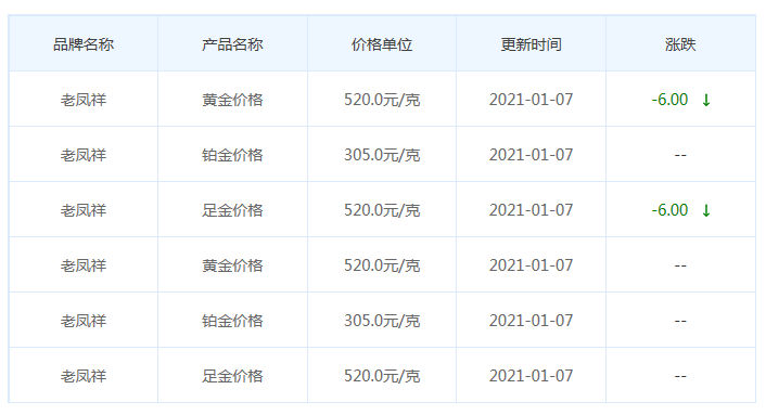 老鳳祥今日金價.png