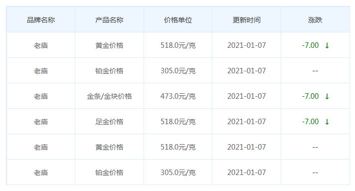 老廟今日金價.png