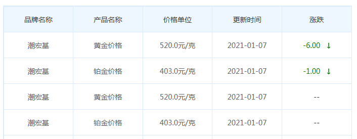 潮宏基今日金價.png