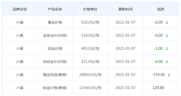 六福珠寶今日金價.png
