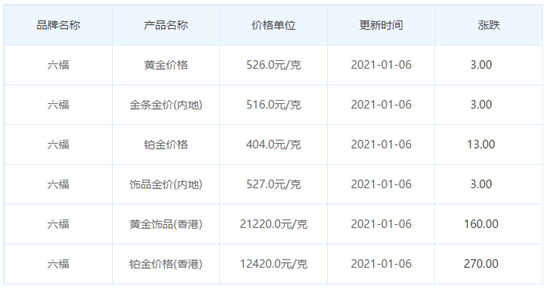 今日金價表