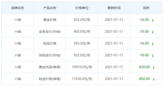 今日金價表