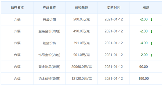 今日金價表