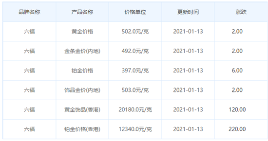 今日金價表