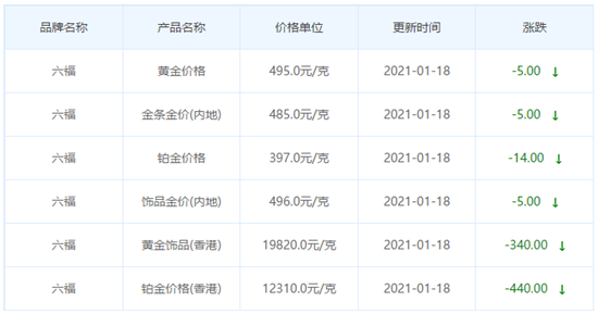 今日金價表