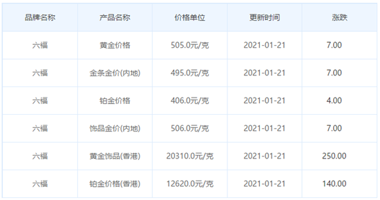 今日金價表