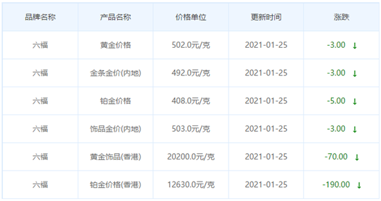 今日金價表
