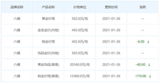 今日金價表