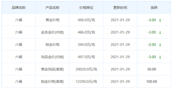 今日金價表