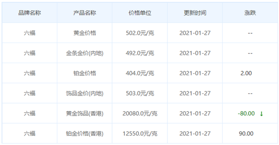 今日金價表