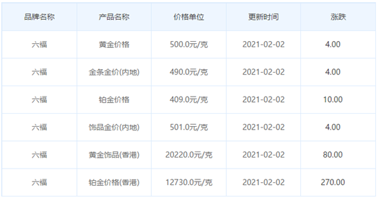 今日金價表
