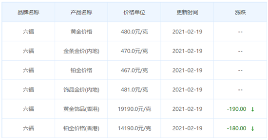 今日金價表