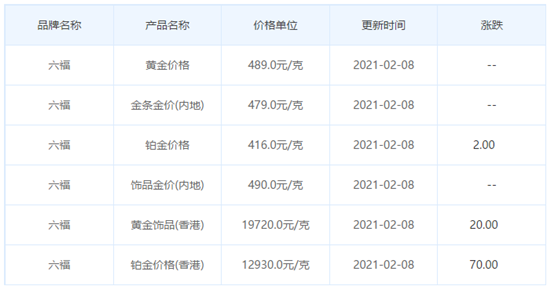 今日金價表
