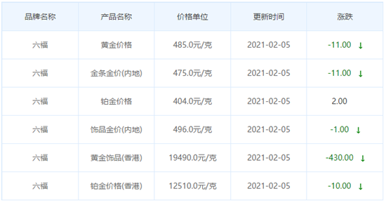 今日金價表