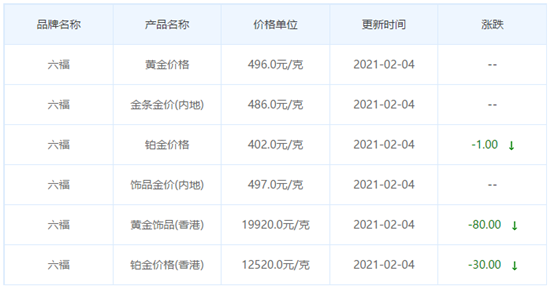 今日金價表