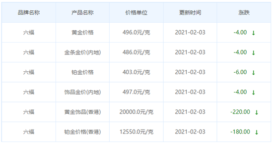 今日金價表