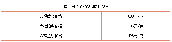 今日金價表