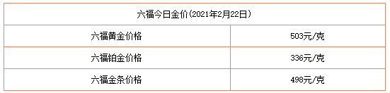 今日金價表