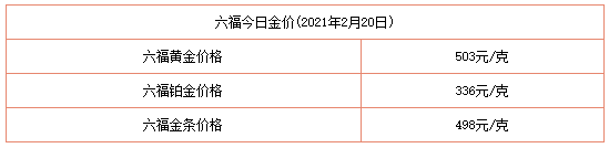 今日金價表