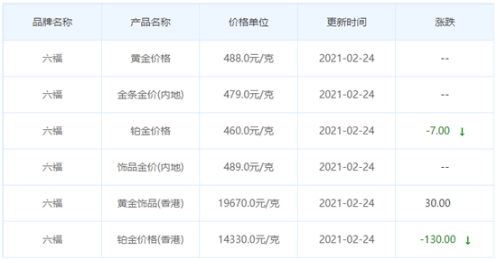 今日金價表