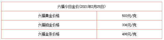 今日金價表