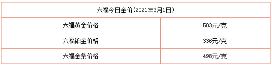 今日金價表