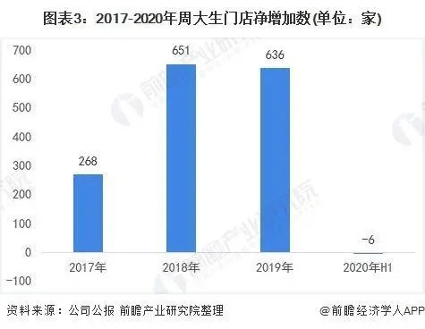 線上電商營業收入占比進一步擴大
